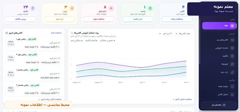 نمای داشبورد کلاسها و عملکرد آموزشی در پنل معلم